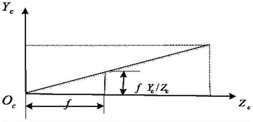 A single-camera-based target space localization method