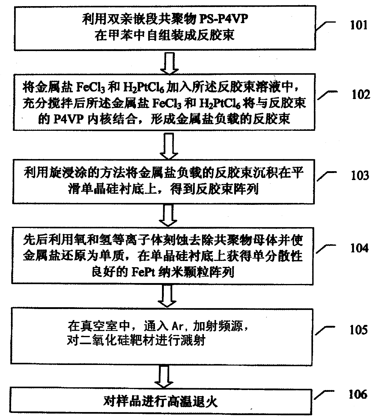 Method for preparing parallel-oriented FePt magnetic nano-composite film