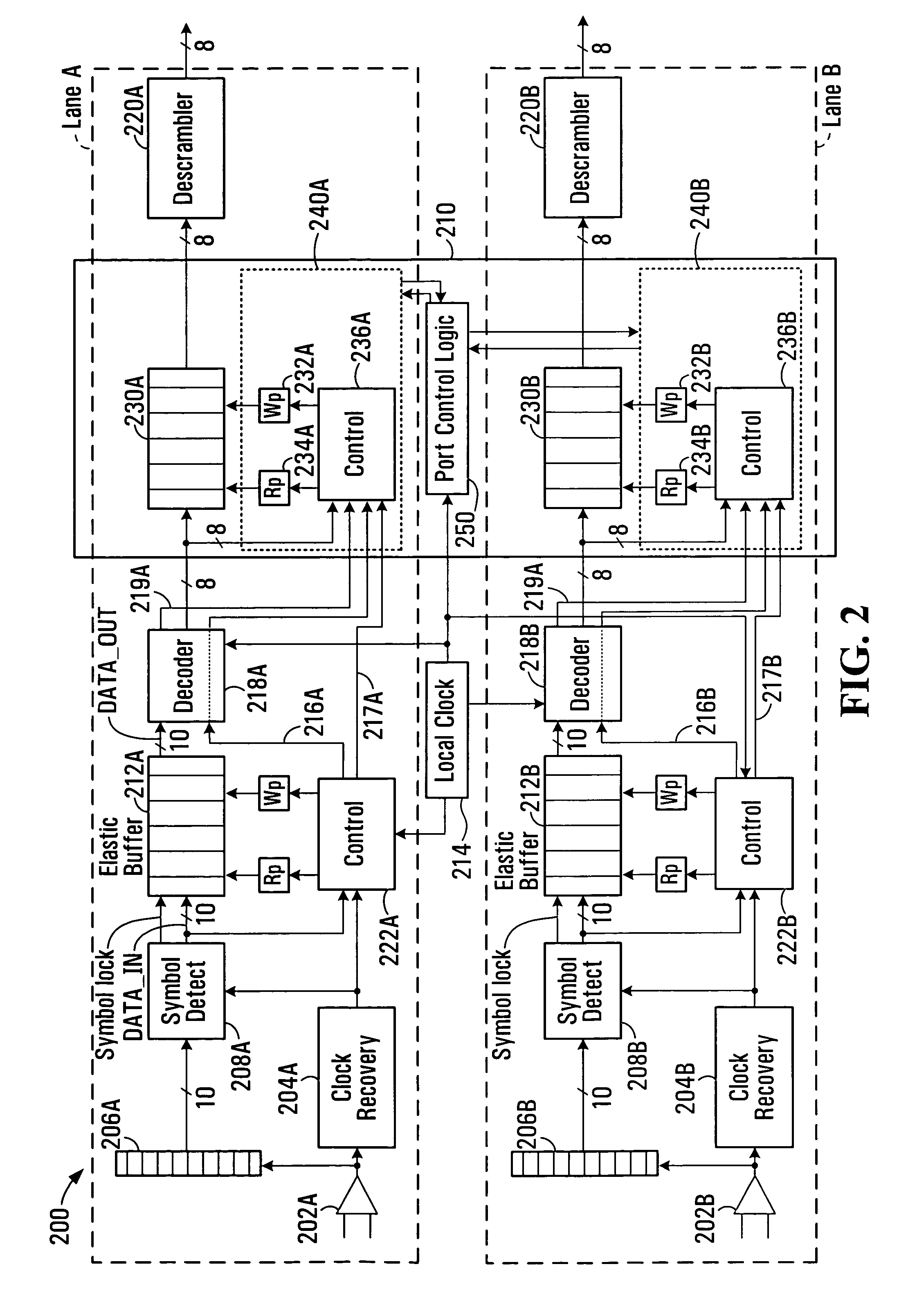 Receiver and method for synchronizing and aligning serial streams