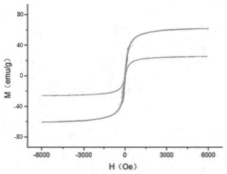 A kind of concentration column and its application in the analysis of trace elements in seawater