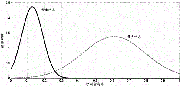 A Method for Determining Critical Traffic State Parameters