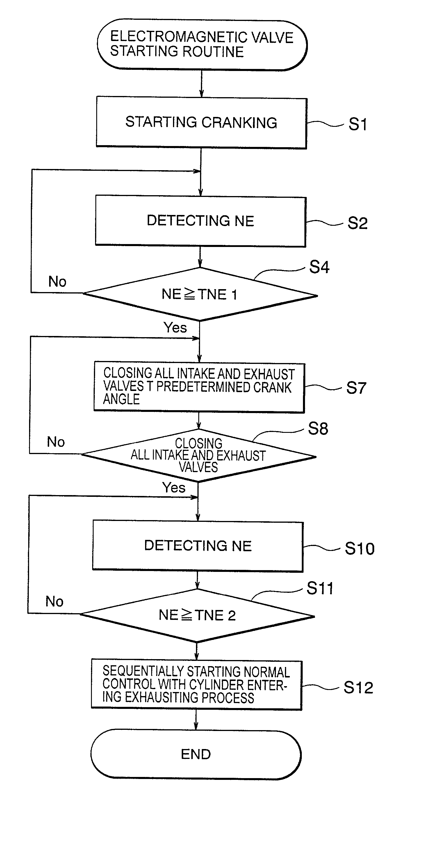 Method and apparatus for controlling electromagnetic driving valve for internal combustion engine