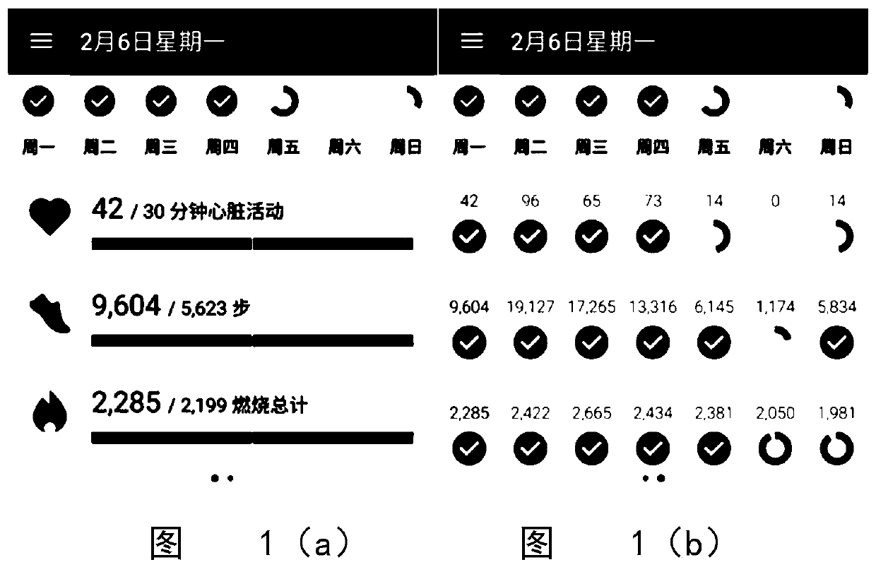 A method for analyzing human motion characteristics based on smart watch data