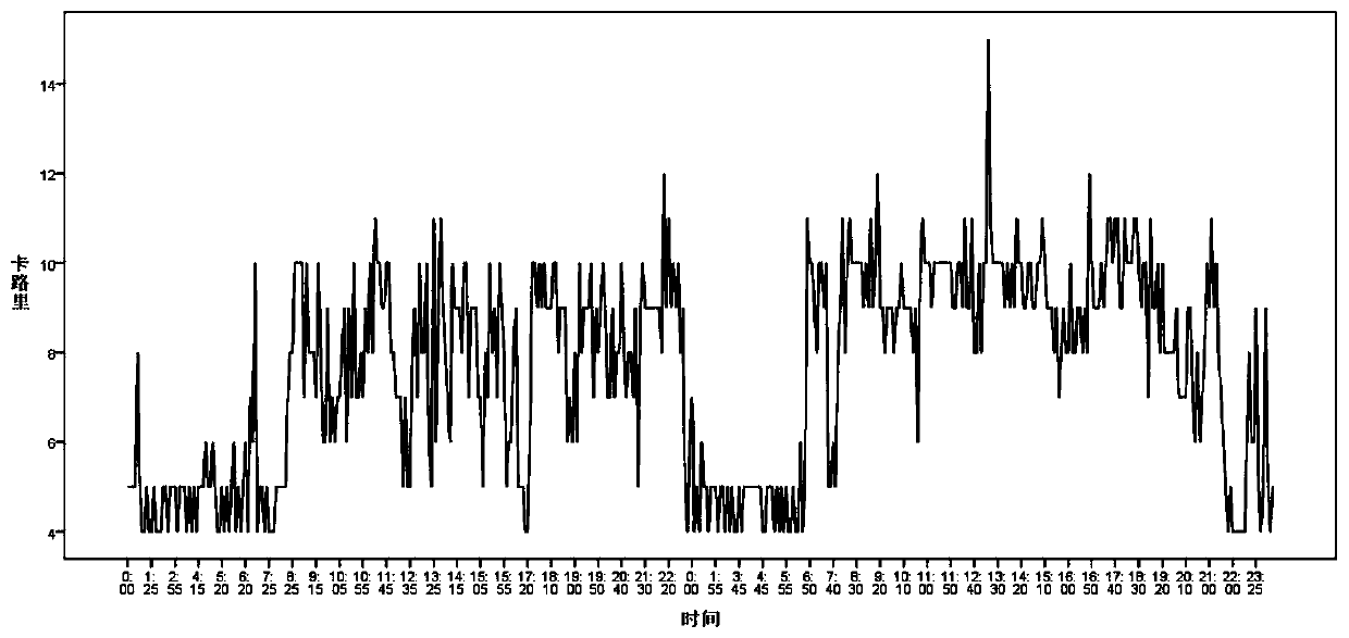 A method for analyzing human motion characteristics based on smart watch data