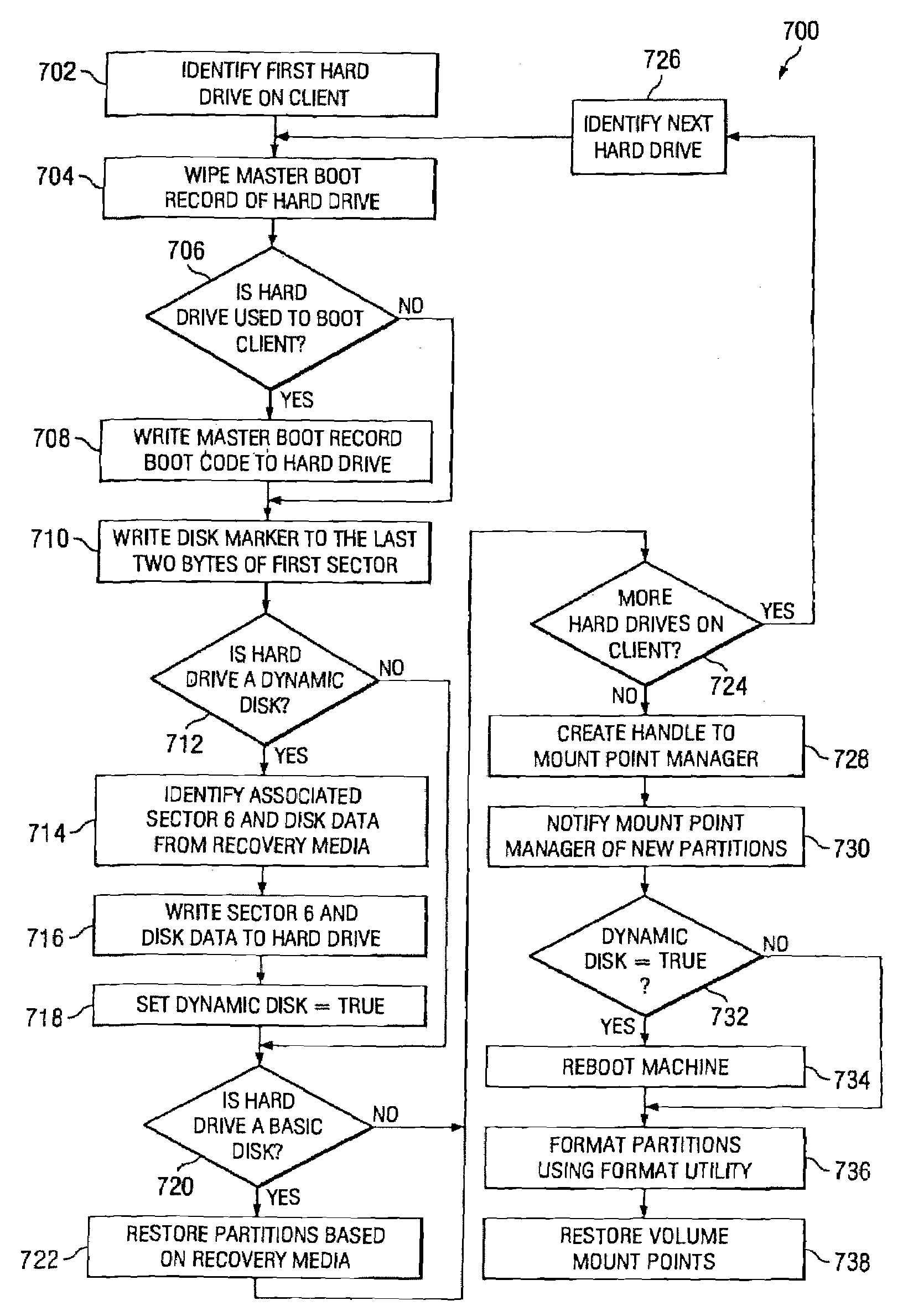 System and method for automatically restoring hard drives on failure