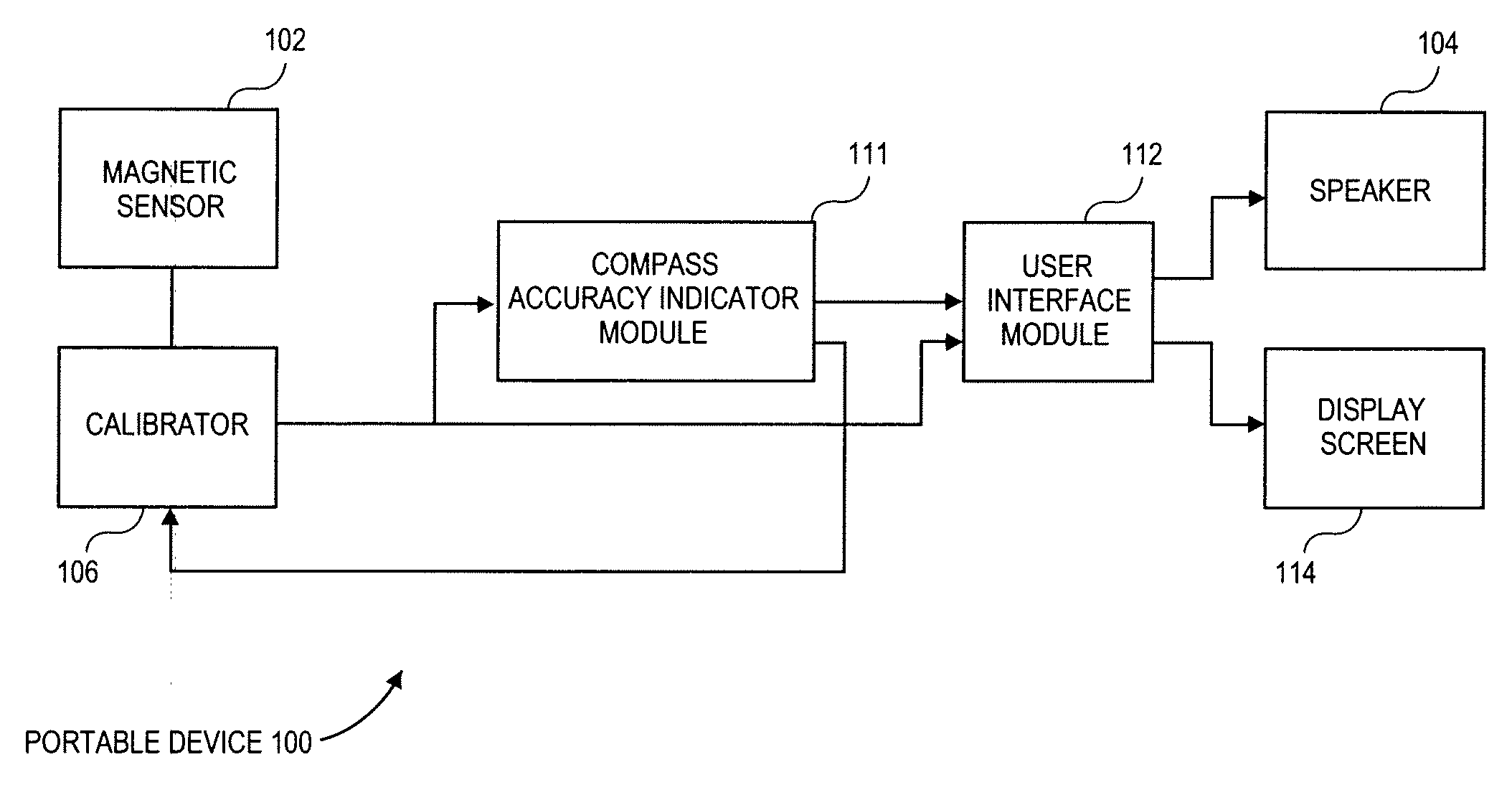Accuracy indications for an electronic compass in a portable device