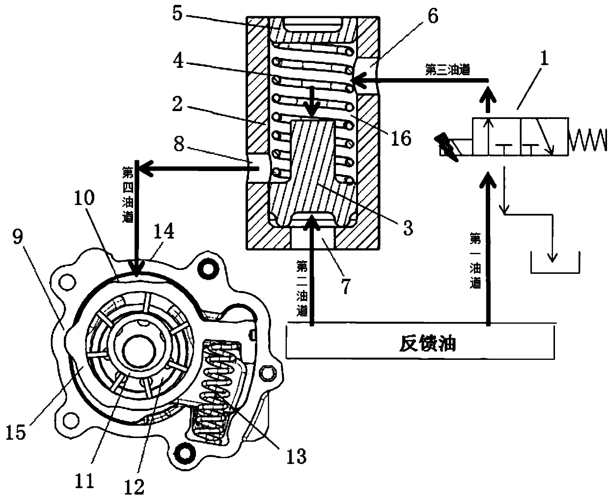 An oil circuit pressure control device and control method thereof