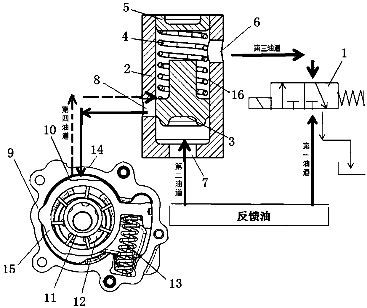 An oil circuit pressure control device and control method thereof