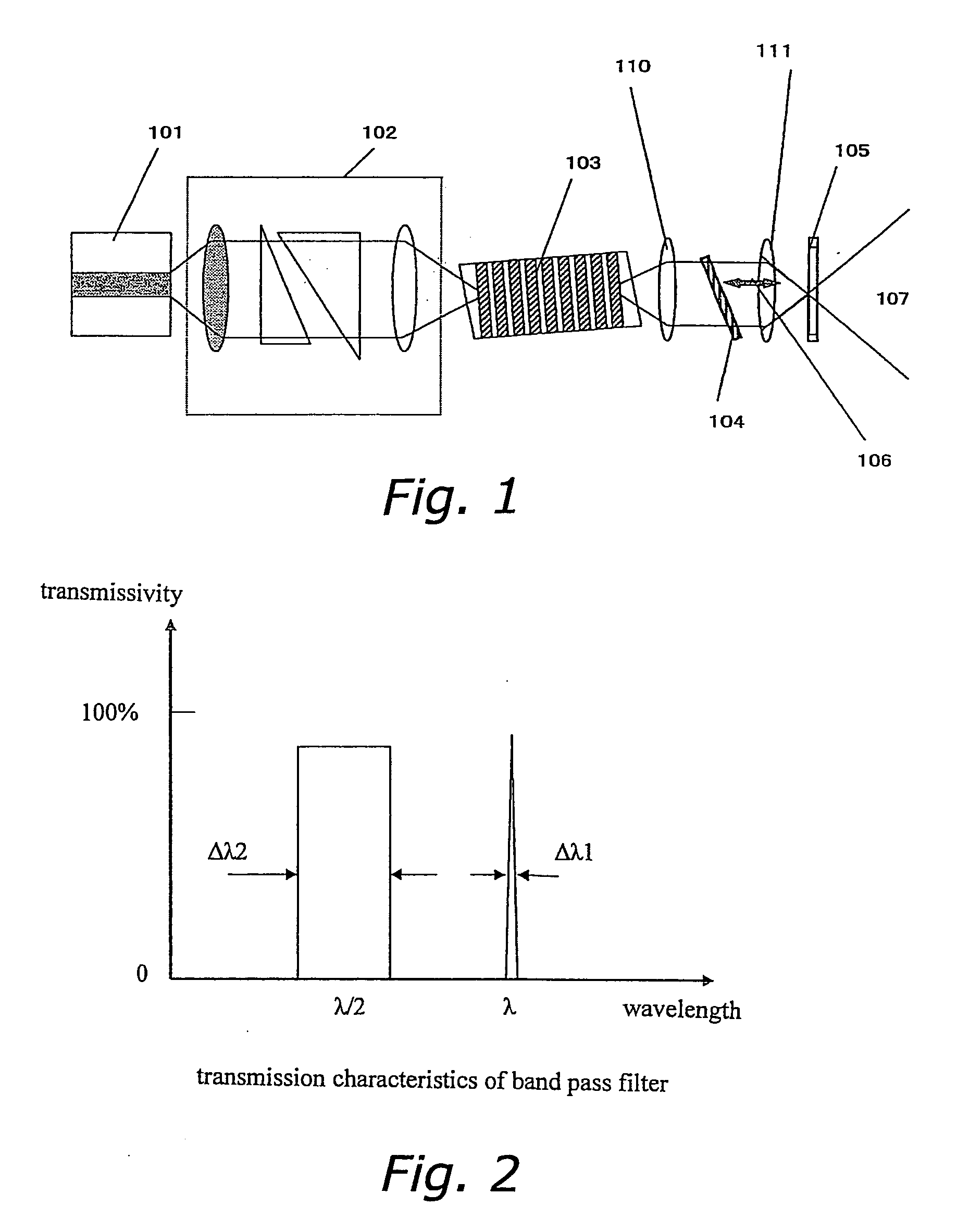 Coherent light source and optical device