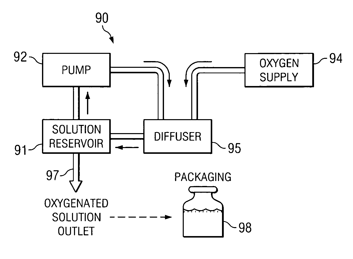 System and method for therapeutic application of dissolved oxygen