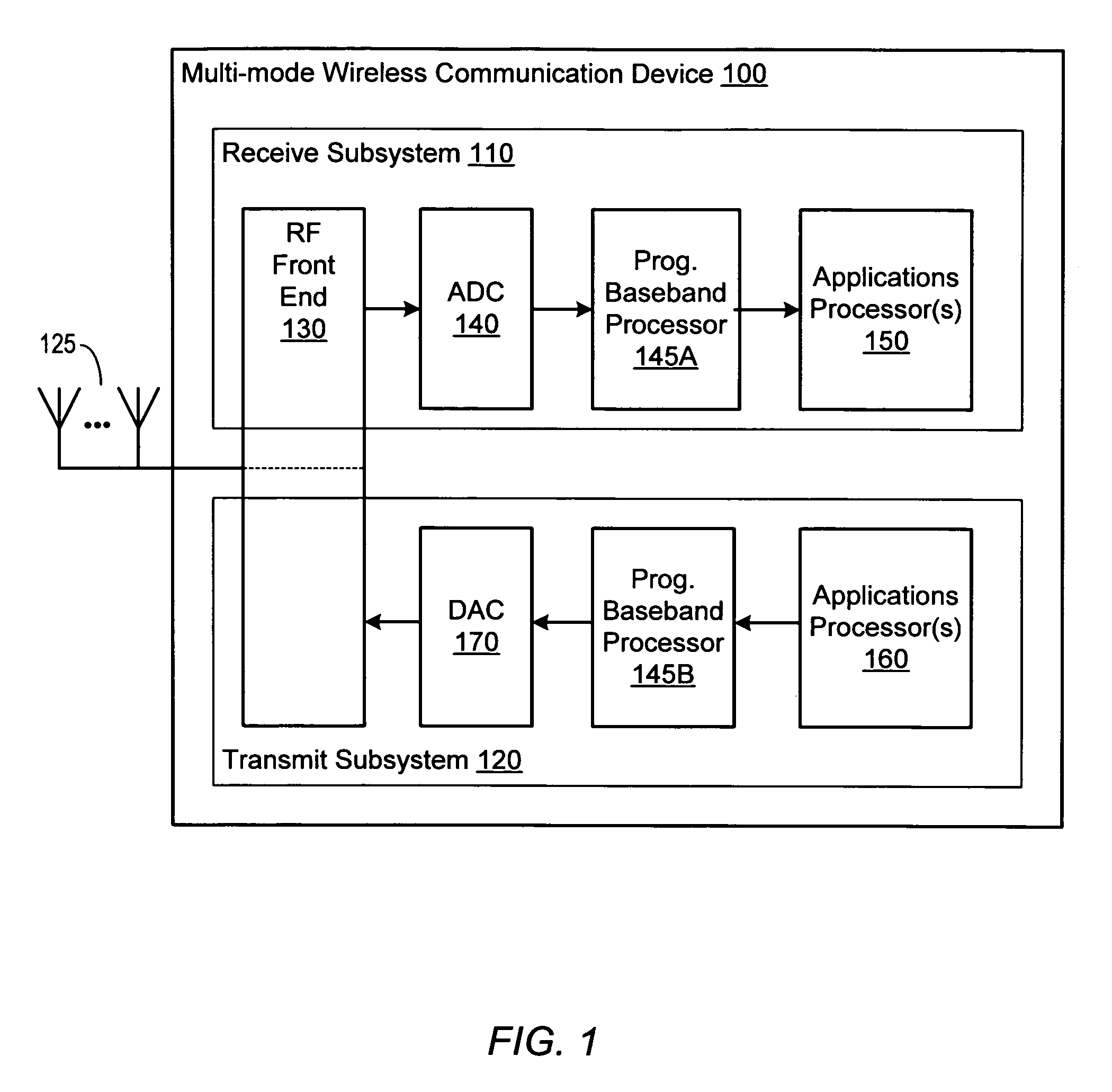 Complex vector executing clustered SIMD micro-architecture DSP with accelerator coupled complex ALU paths each further including short multiplier/accumulator using two's complement