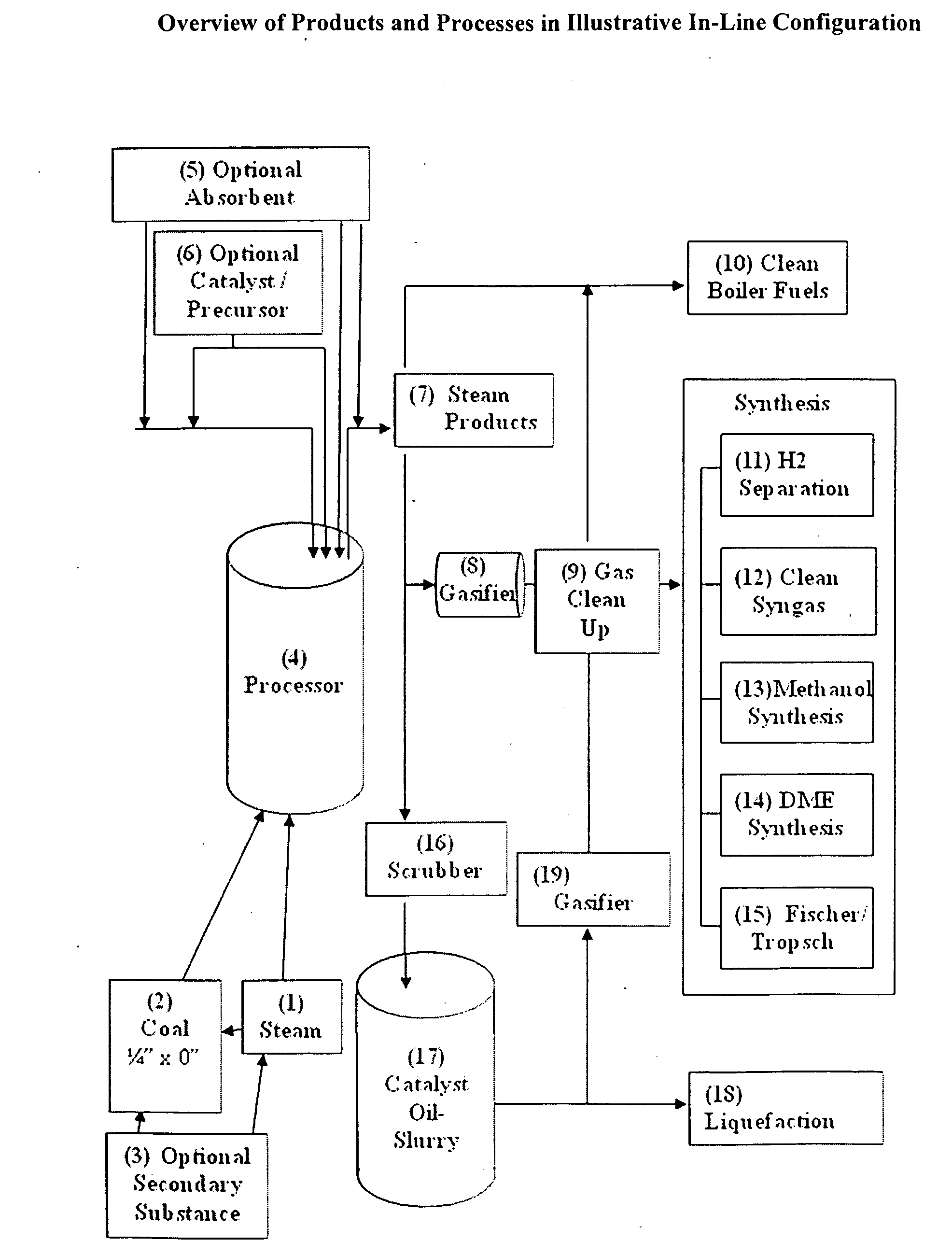 Process for improved combustion of fuel solids