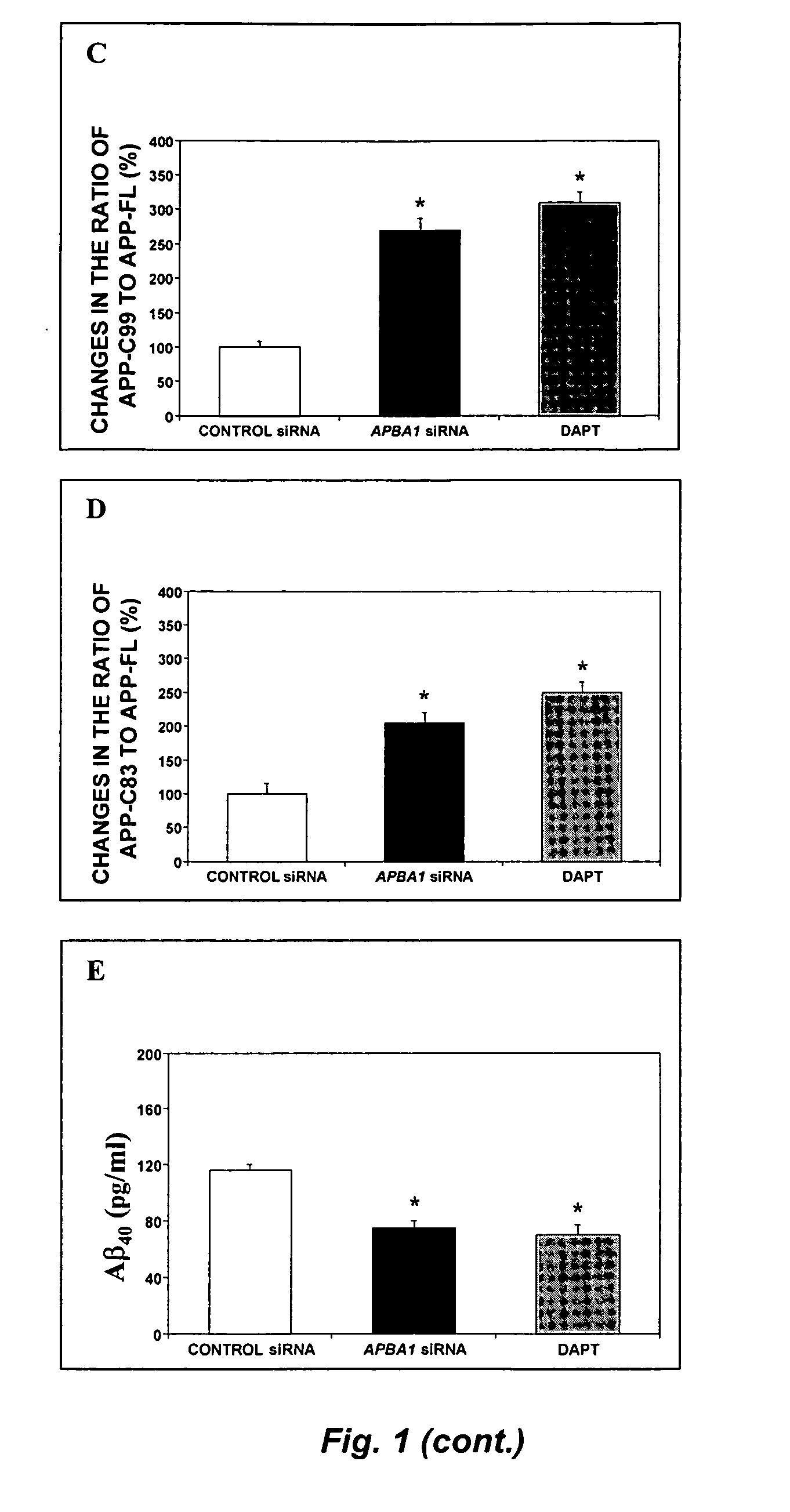 Methods for reducing amyloid beta levels