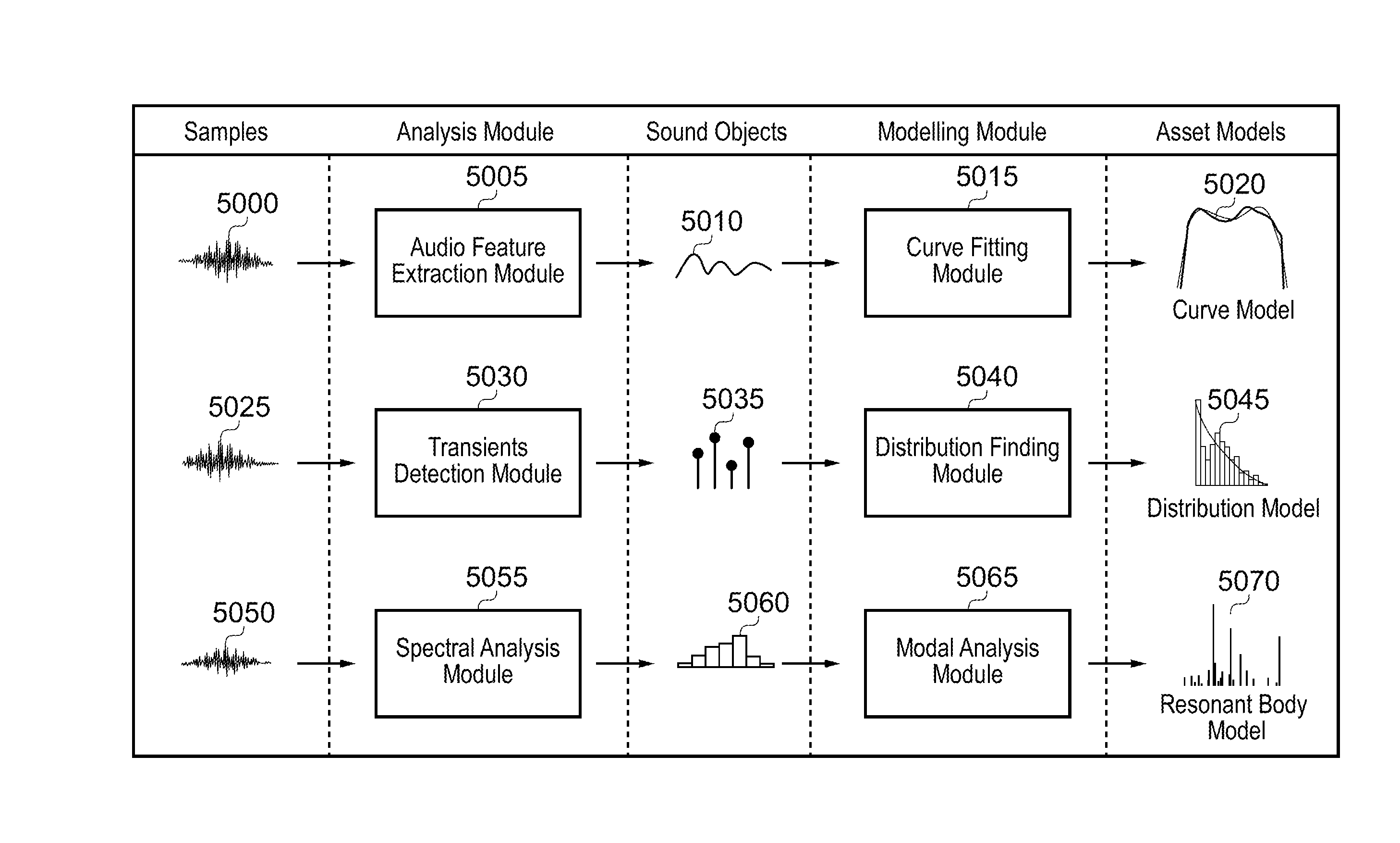 Audio data generation method and apparatus