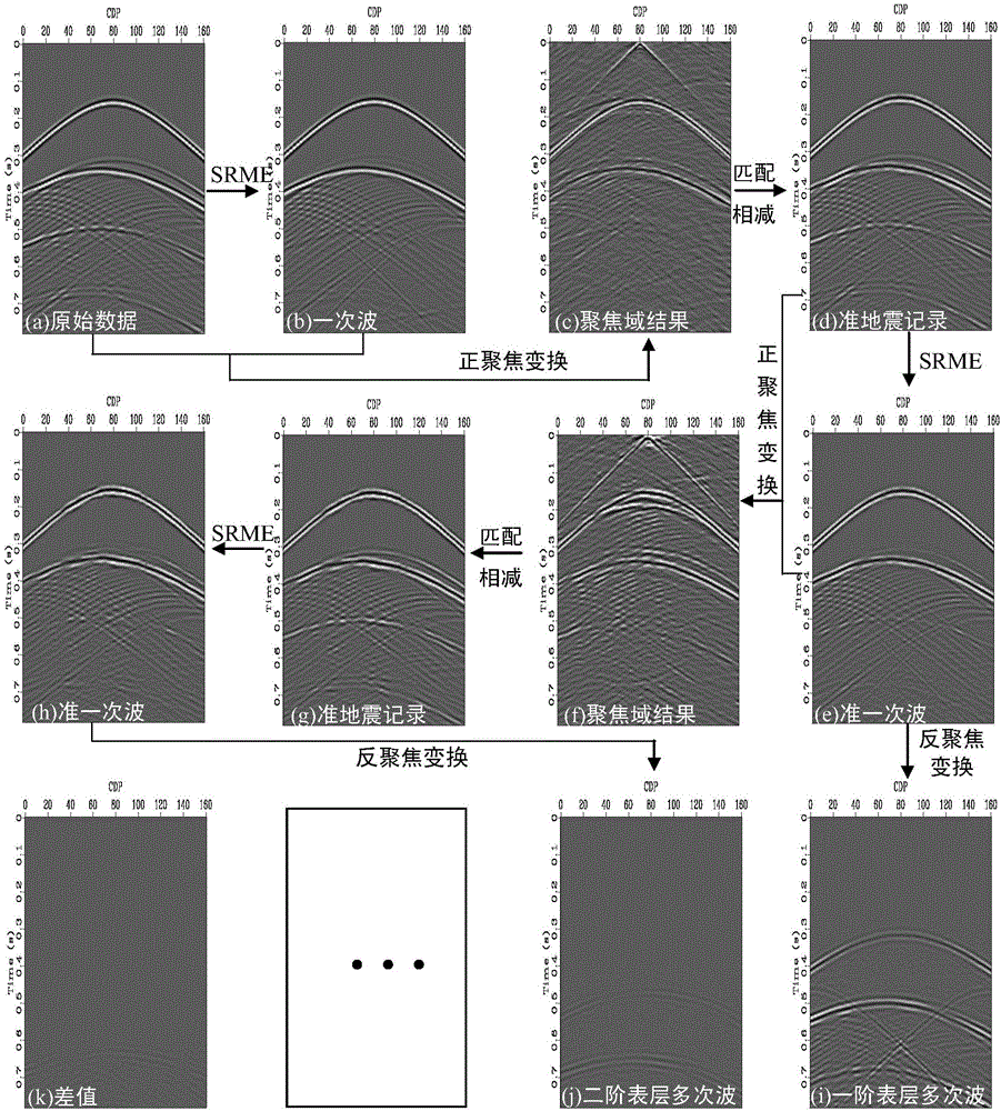 Method of separating surface-related multiples of different orders in seismic exploration data