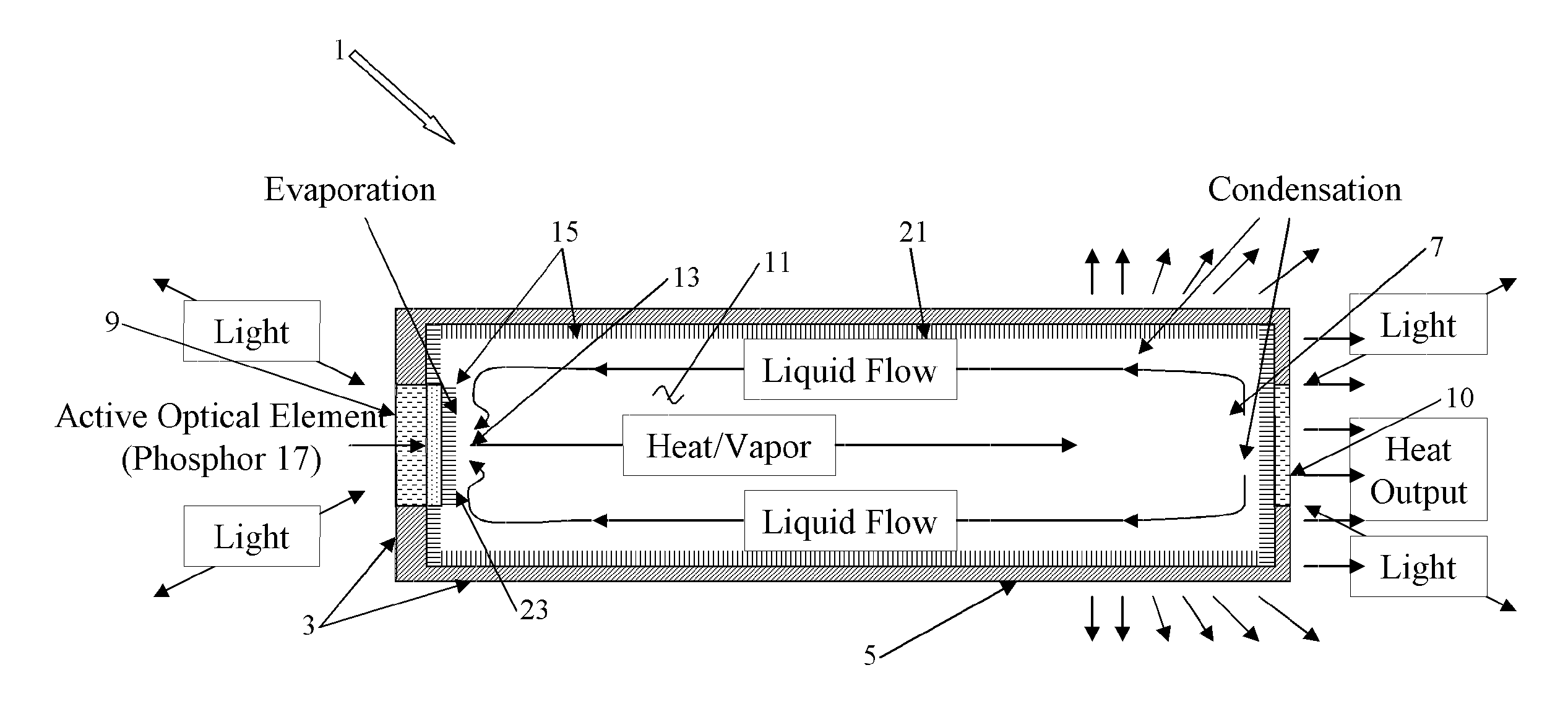 Phosphor incorporated in a thermal conductivity and phase transition heat transfer mechanism