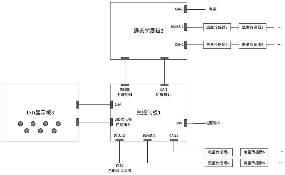 An energy management monitoring device for ships