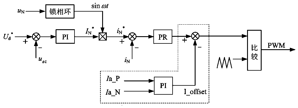 Transformer direct current bias suppression method for alternating current-direct current-alternating current power supply system of locomotive