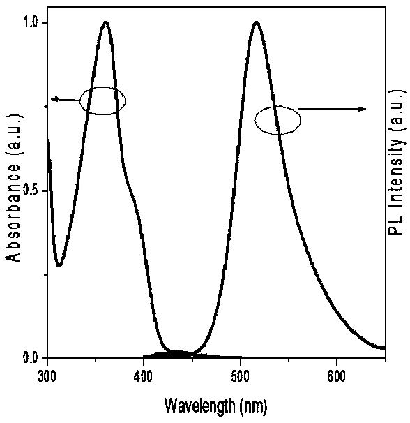 Poly(spirobifluorene) and organic light-emitting device