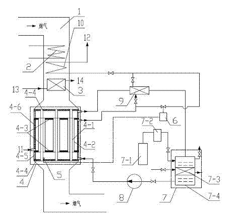 Composite phase change heat exchanger for flue gas heat recovery of boiler