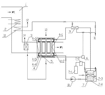 Composite phase change heat exchanger for flue gas heat recovery of boiler