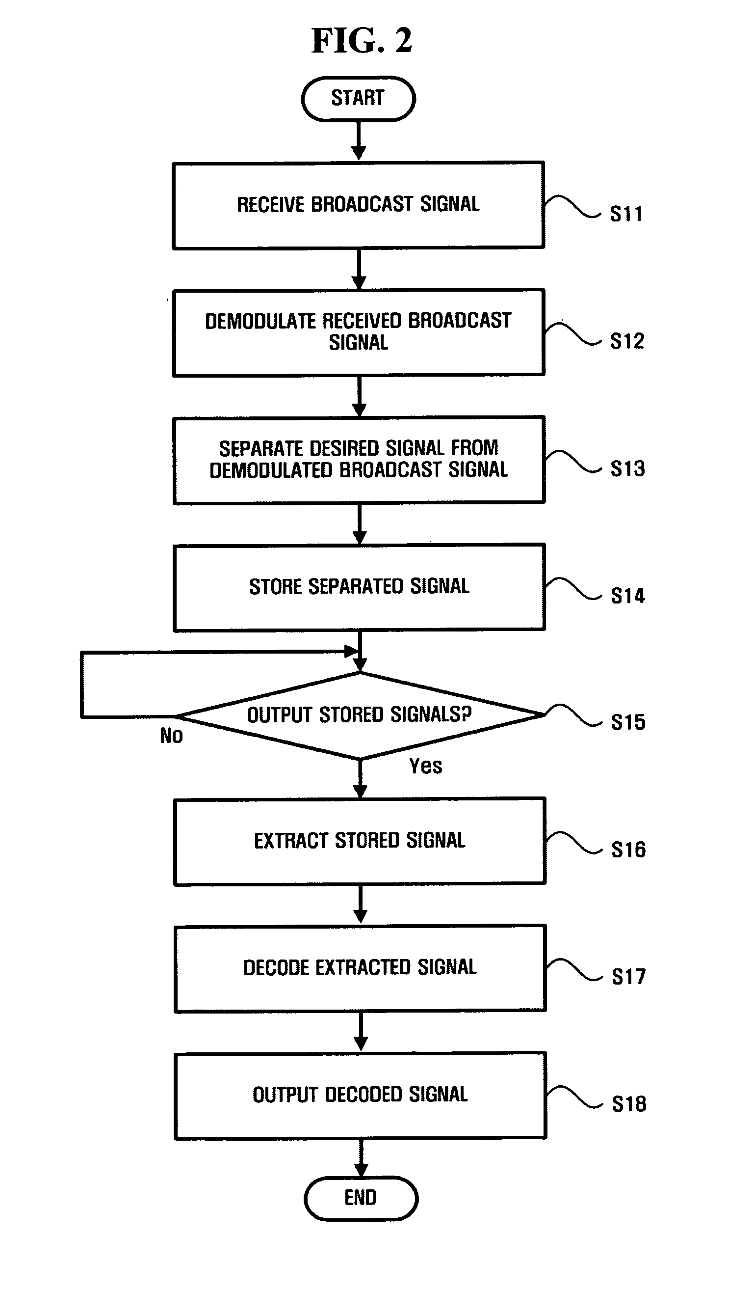 Apparatus for outputting received broadcast signal and method of the same
