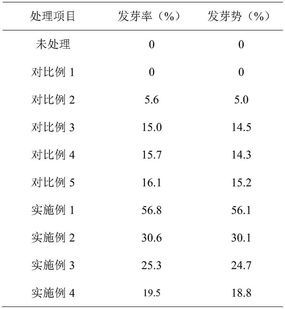 Seed propagation method of fructus rosae laevigatae