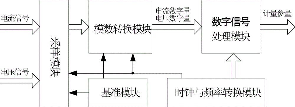 Pre-calibrated electric energy metering circuit and calibration method