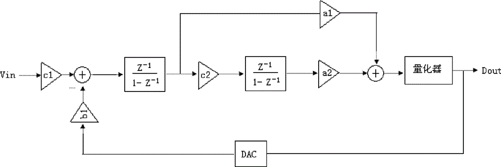 Pre-calibrated electric energy metering circuit and calibration method