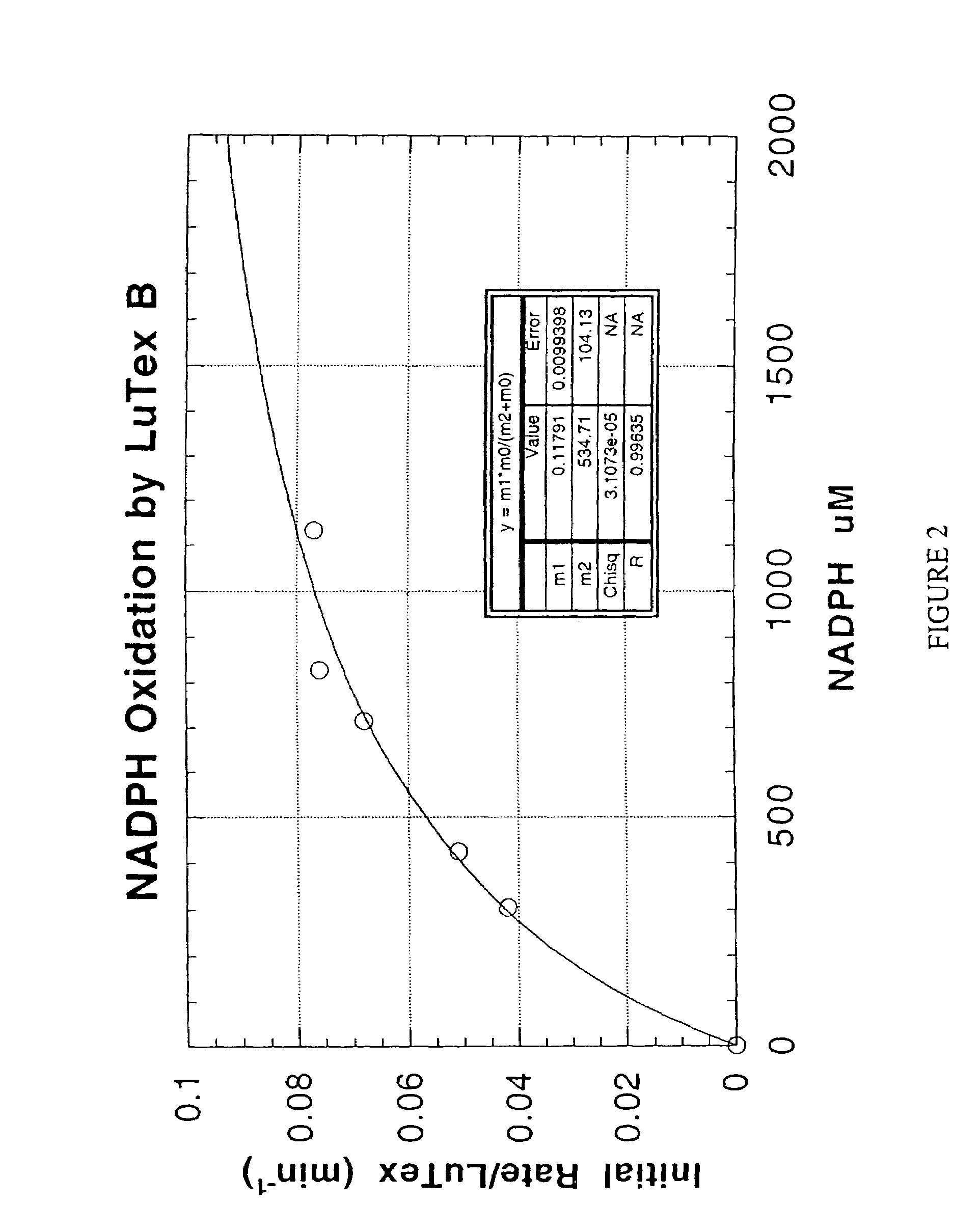 Methods and compositions for treating atheroma, tumors and other neoplastic tissue