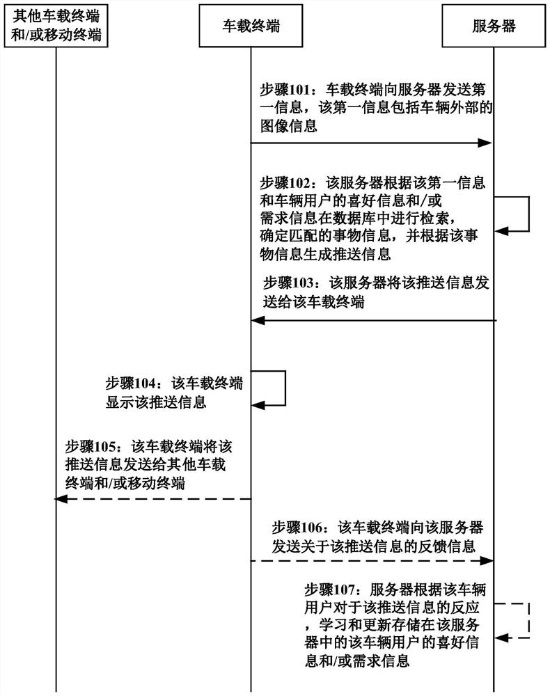 Information pushing method and information pushing system