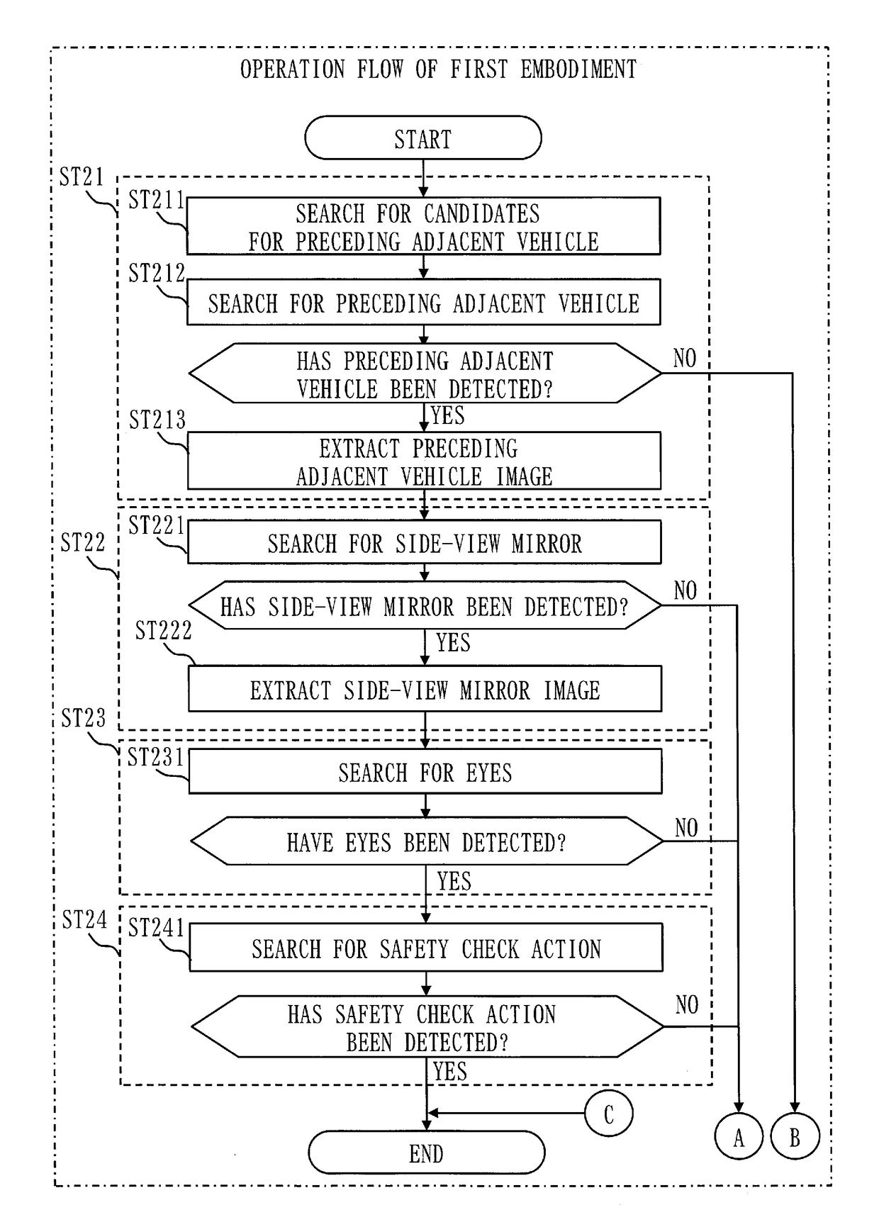 On-vehicle apparatus, alert output method, and computer readable medium