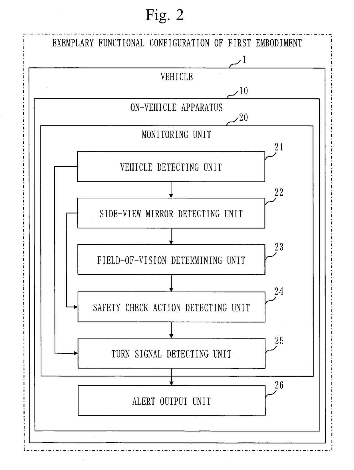 On-vehicle apparatus, alert output method, and computer readable medium