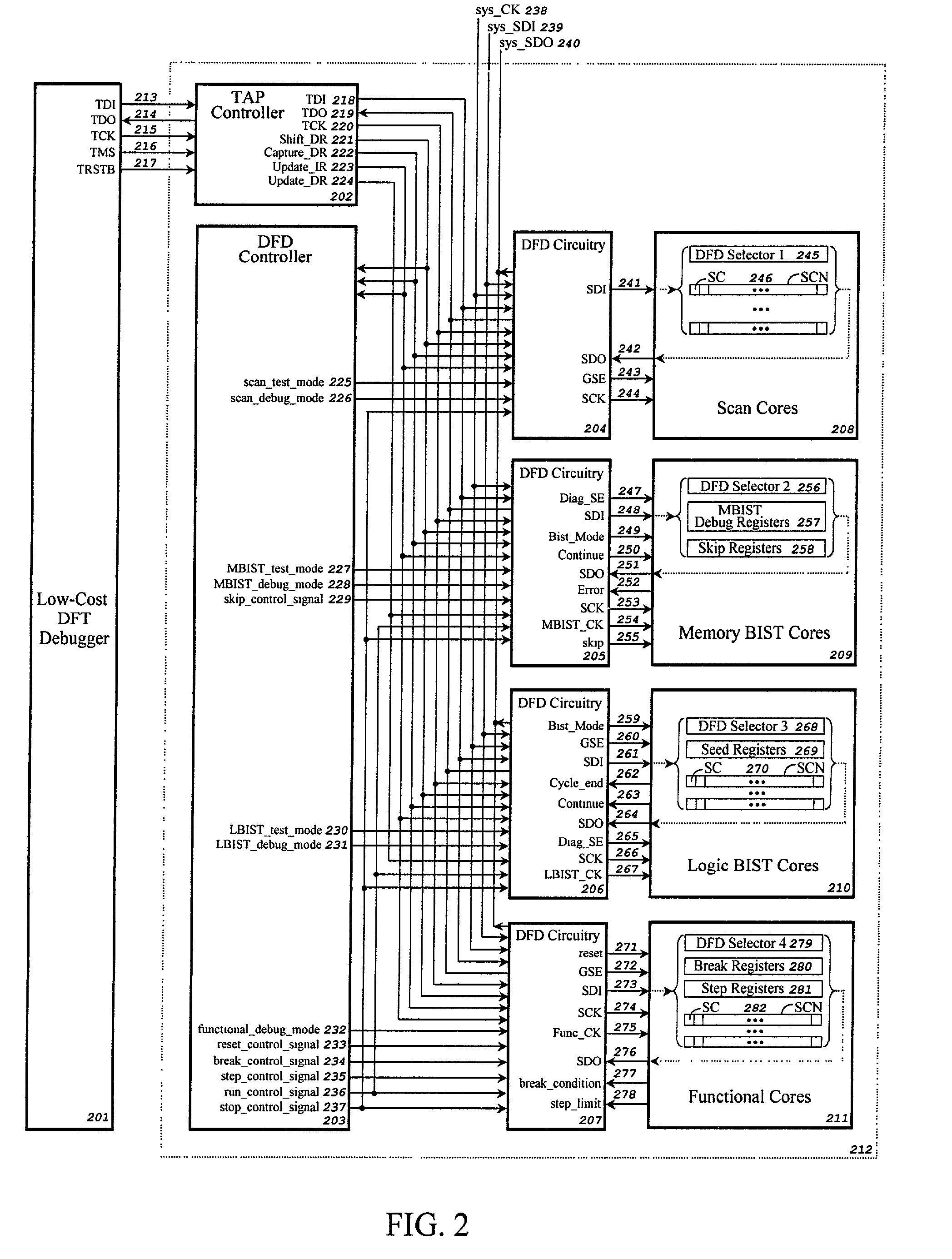 Method and apparatus for diagnosing failures in an integrated circuit using design-for-debug (DFD) techniques