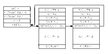 Memory control method for embedded systems
