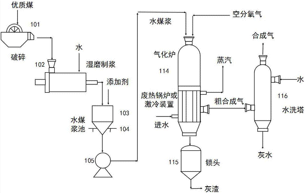 Process for producing high calorific value water-coal slurry by utilizing coal or coal gangue and coal gasification process adopting process