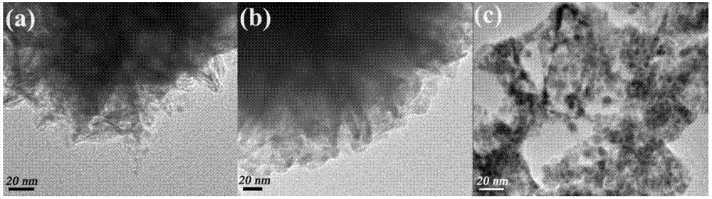 Preparation method and application of bismuth metal auto-doping halogenated bismuth oxide
