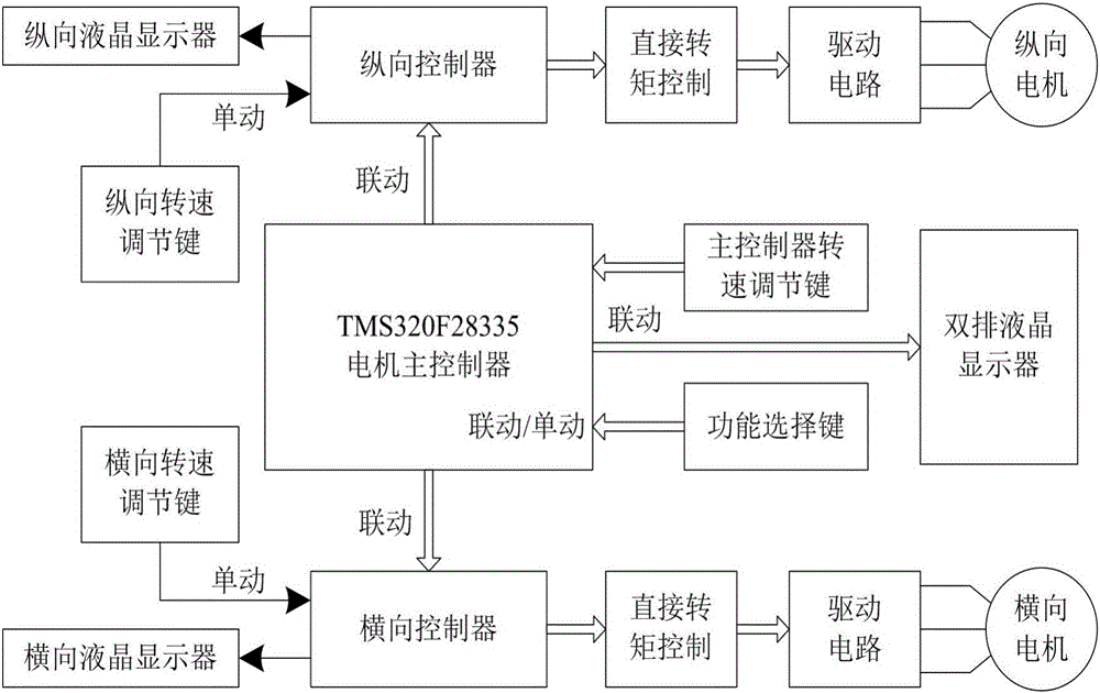 Intelligent steel wire hooking device for optical cable twisting machine