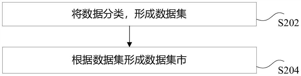 Deep learning online coding method and system