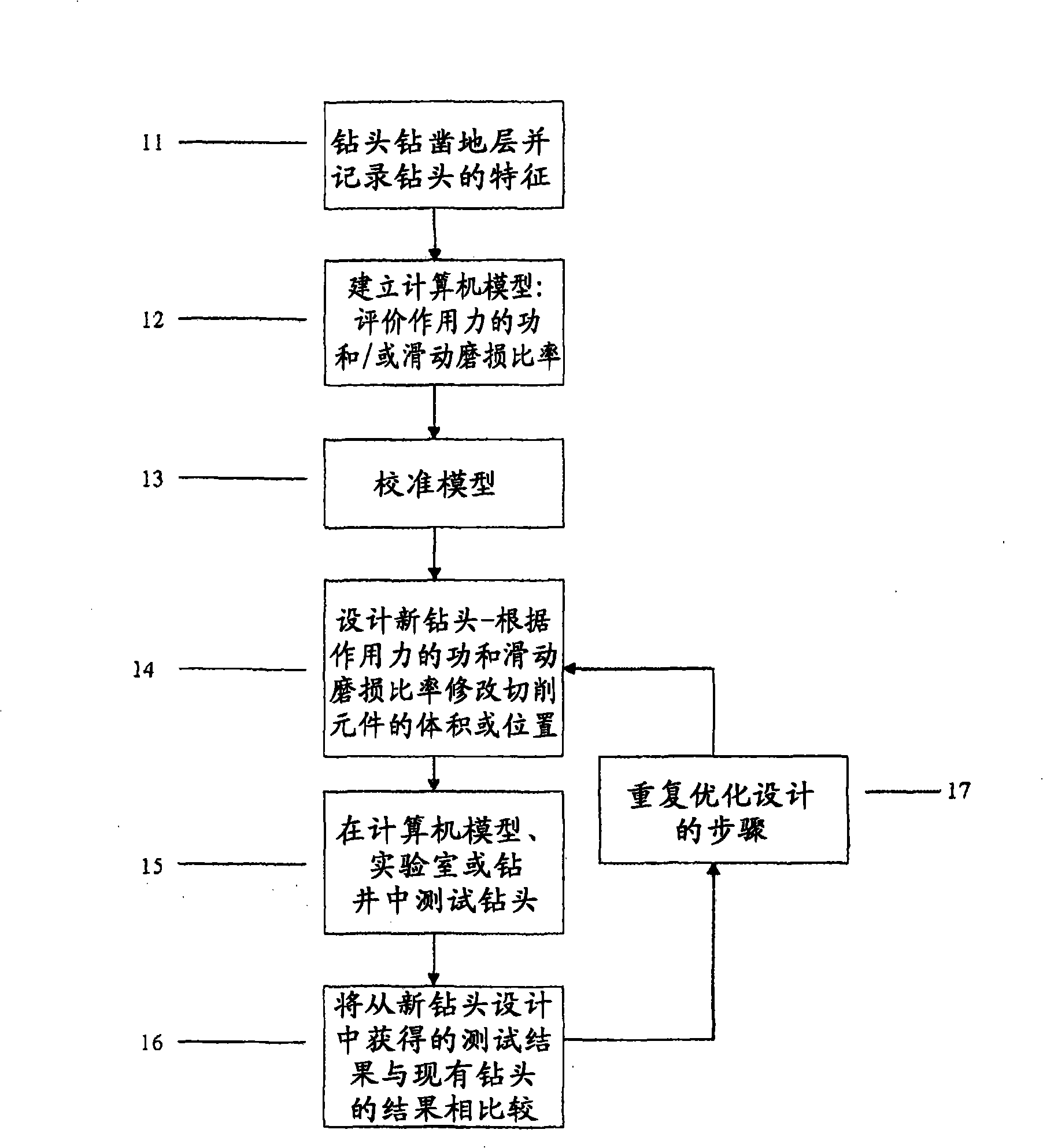 Methods for optimizing efficiency and durability of rotary drag bits and rotary drag bits designed for optimal efficiency and durability