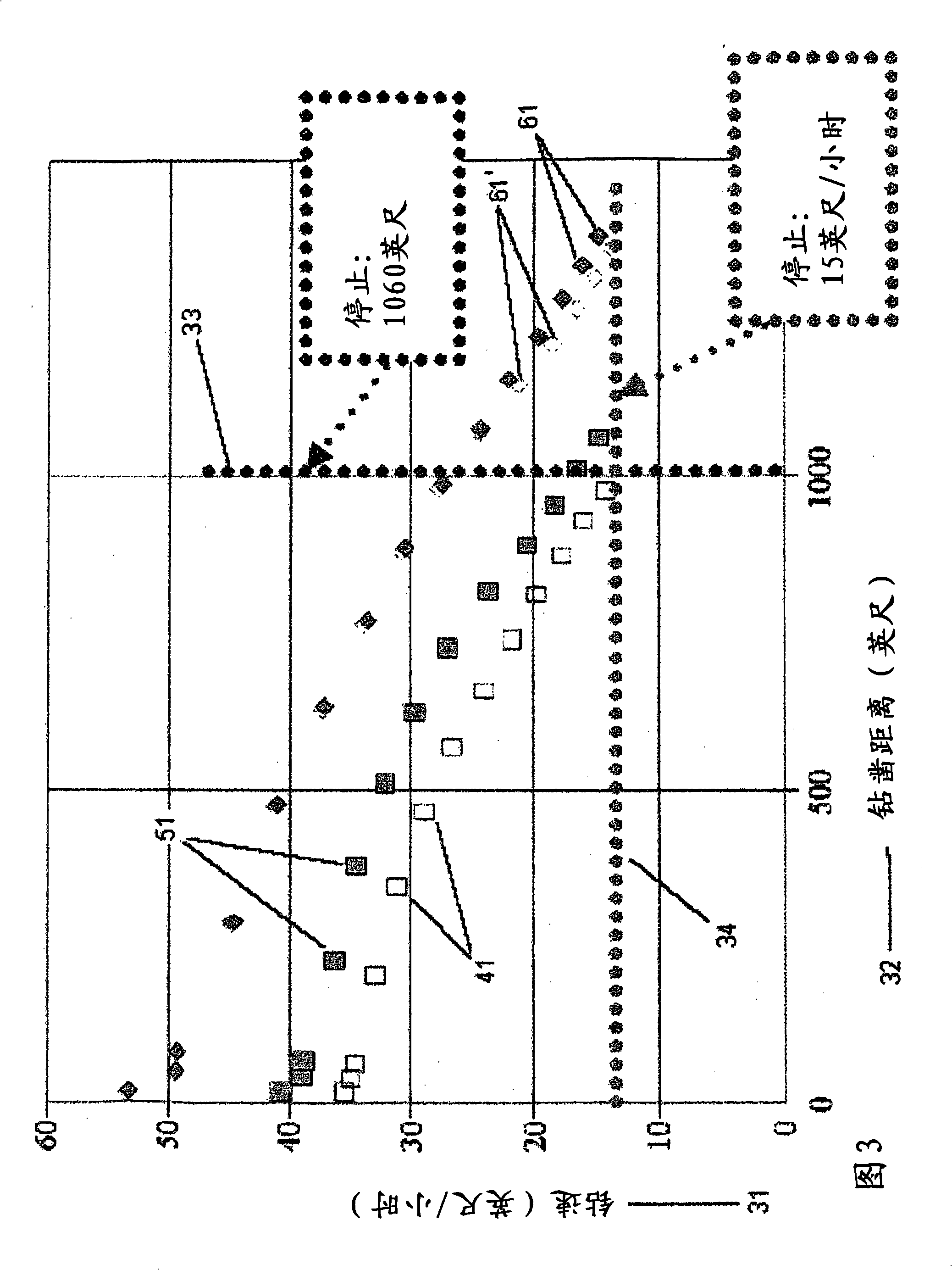 Methods for optimizing efficiency and durability of rotary drag bits and rotary drag bits designed for optimal efficiency and durability