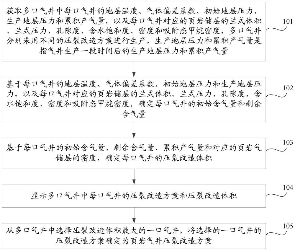 Method, device and storage medium for determining fracturing stimulation plan for shale gas wells