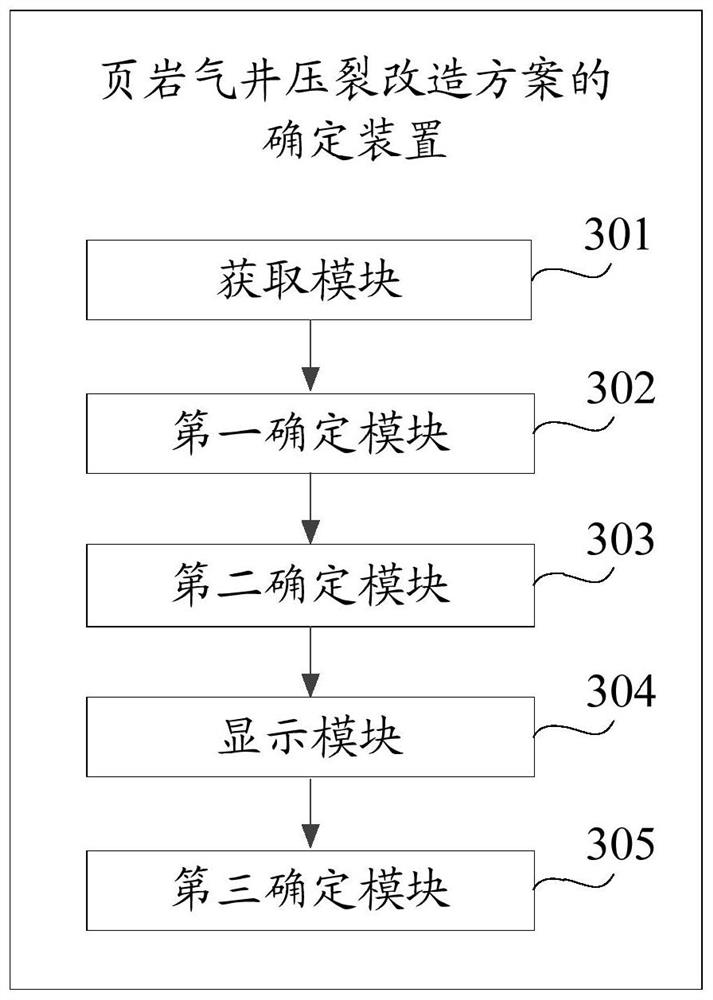 Method, device and storage medium for determining fracturing stimulation plan for shale gas wells