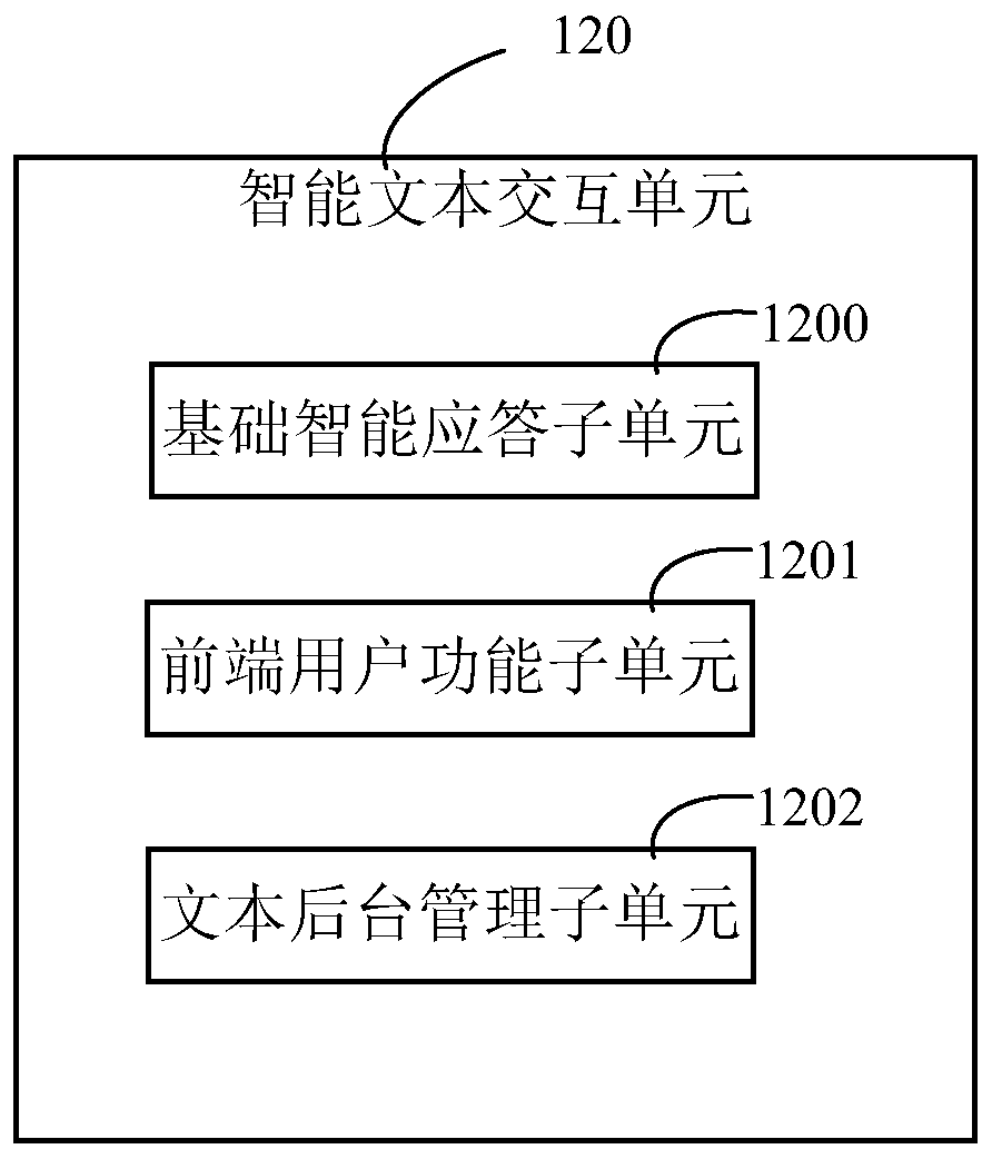 Intelligent interaction robot system applied to customer service center