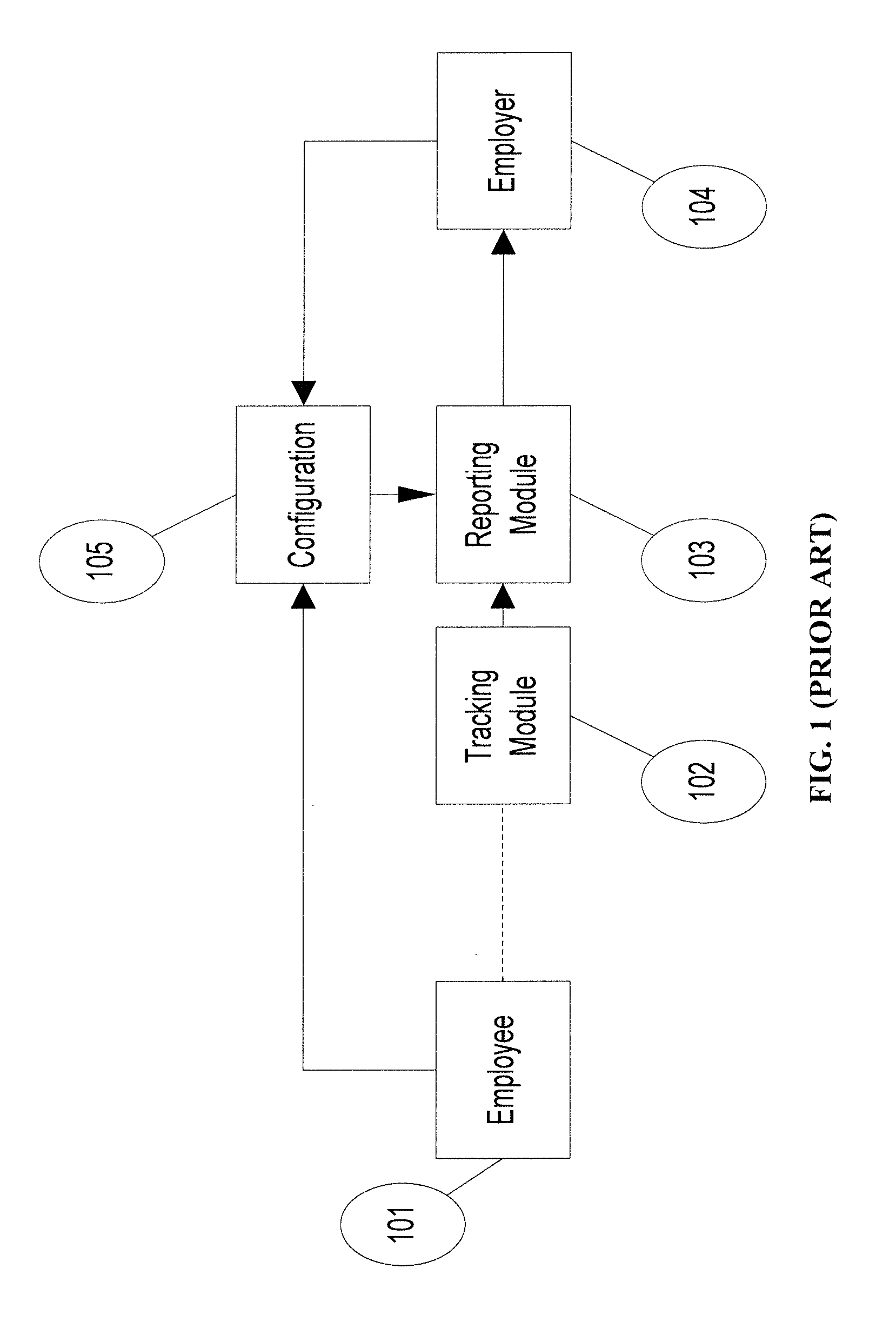 System and method for dynamically monitoring status in location services