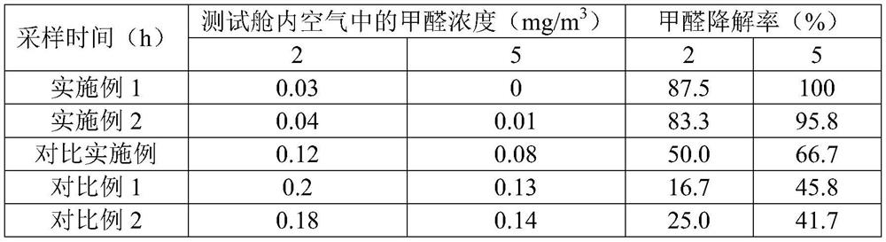 Microbial agent for efficiently degrading formaldehyde and preparation method of microbial agent