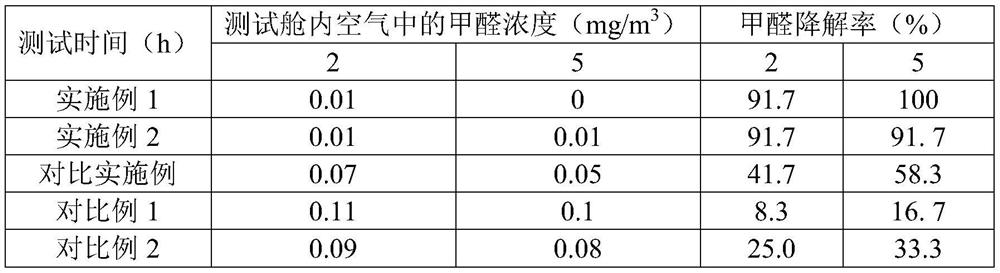 Microbial agent for efficiently degrading formaldehyde and preparation method of microbial agent
