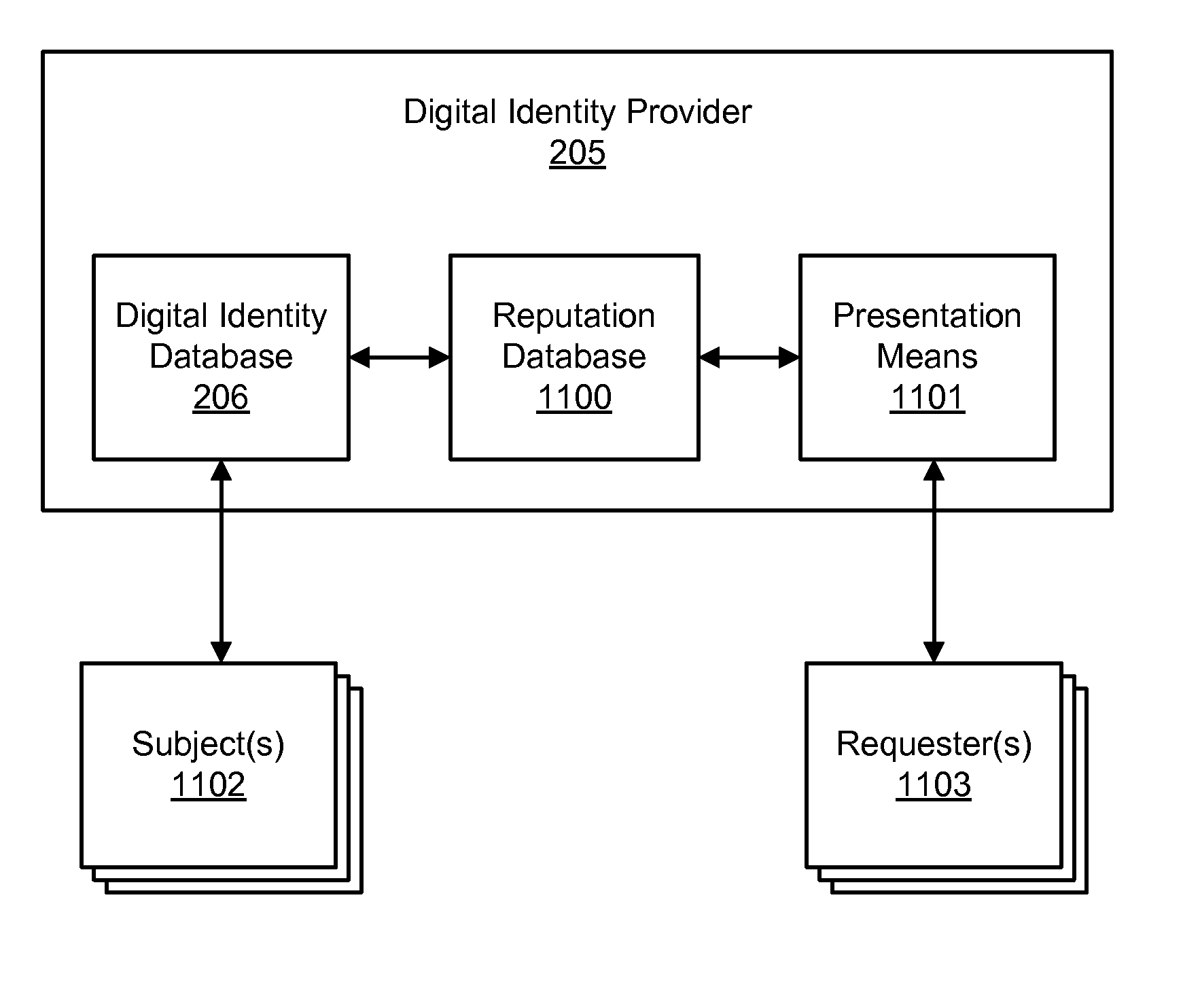 Digital identity related reputation tracking and publishing
