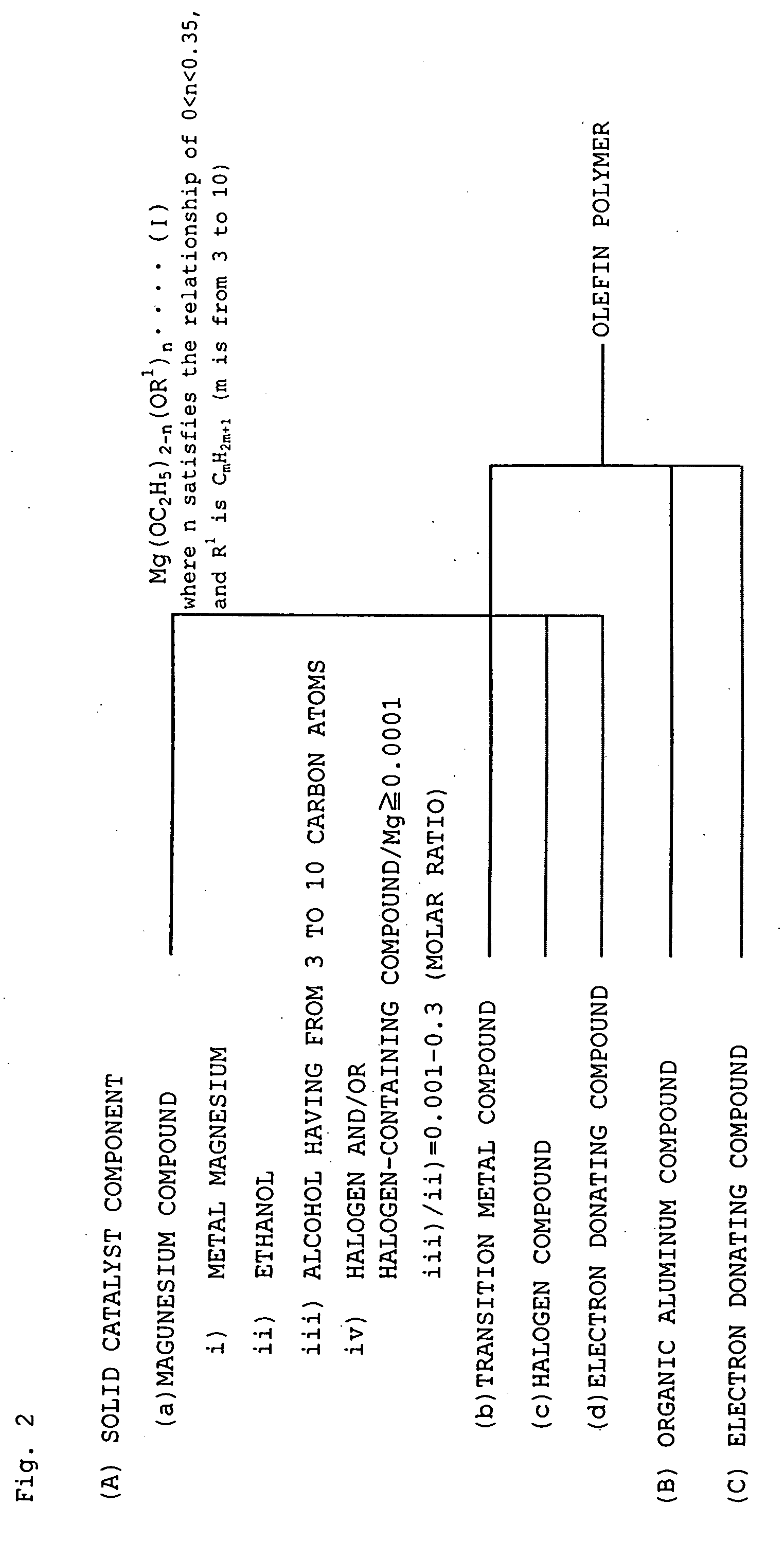 Magnesium Compound, Catalyst for Olefin Polymerization and Method for Producing Olefin Polymer