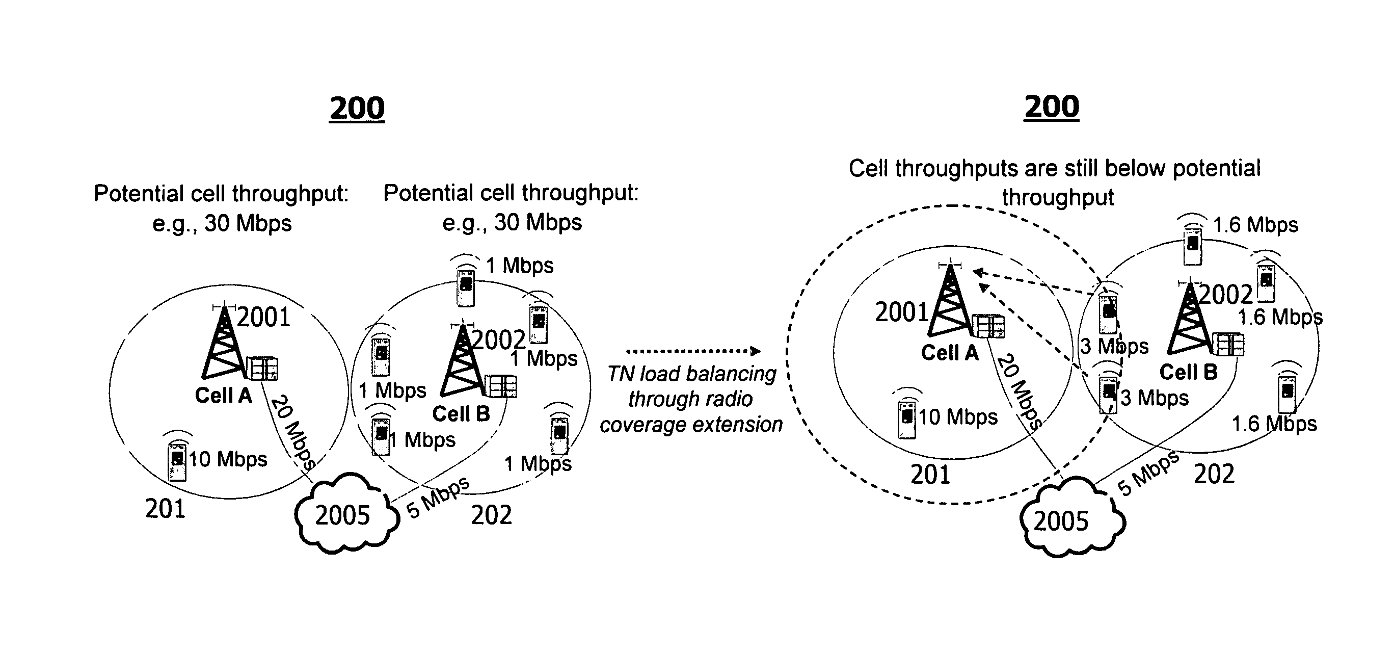 Technique for Cable Interface-Based Load Balancing Between Cells